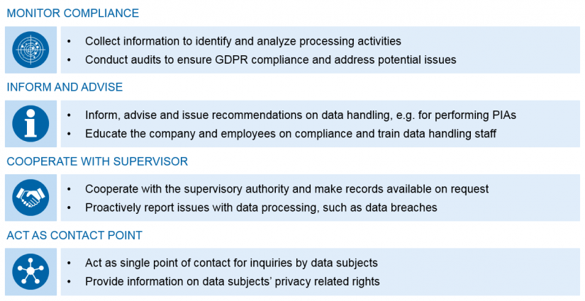 Blog 8 Regolamento Generale sulla Protezione dei Dati – allineamento organizzativo del Responsabile della Protezione dei Dati